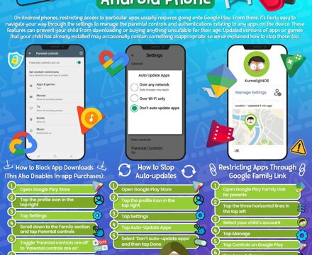 Parent controls for apps android