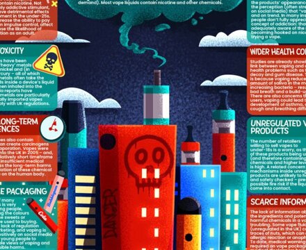 Vaping dangers