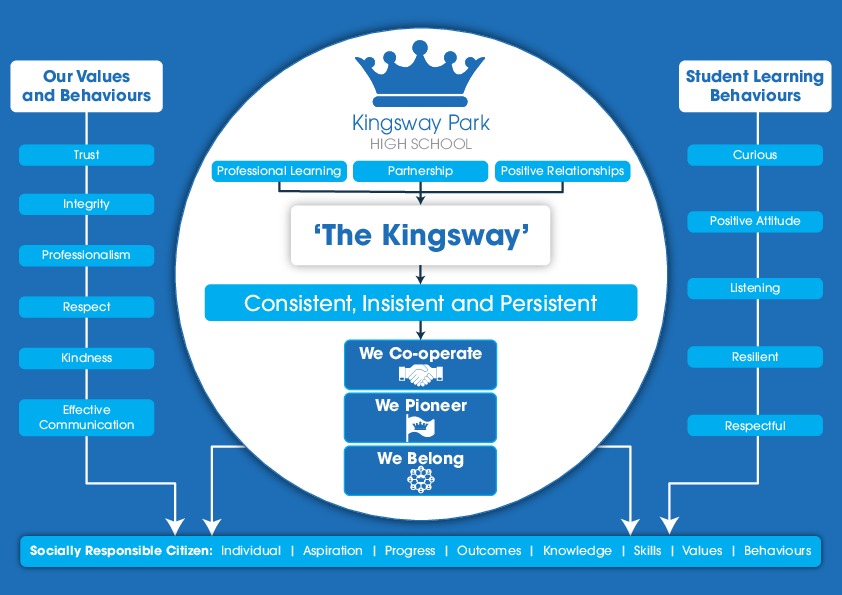 Kingsway Value Graphic 2024