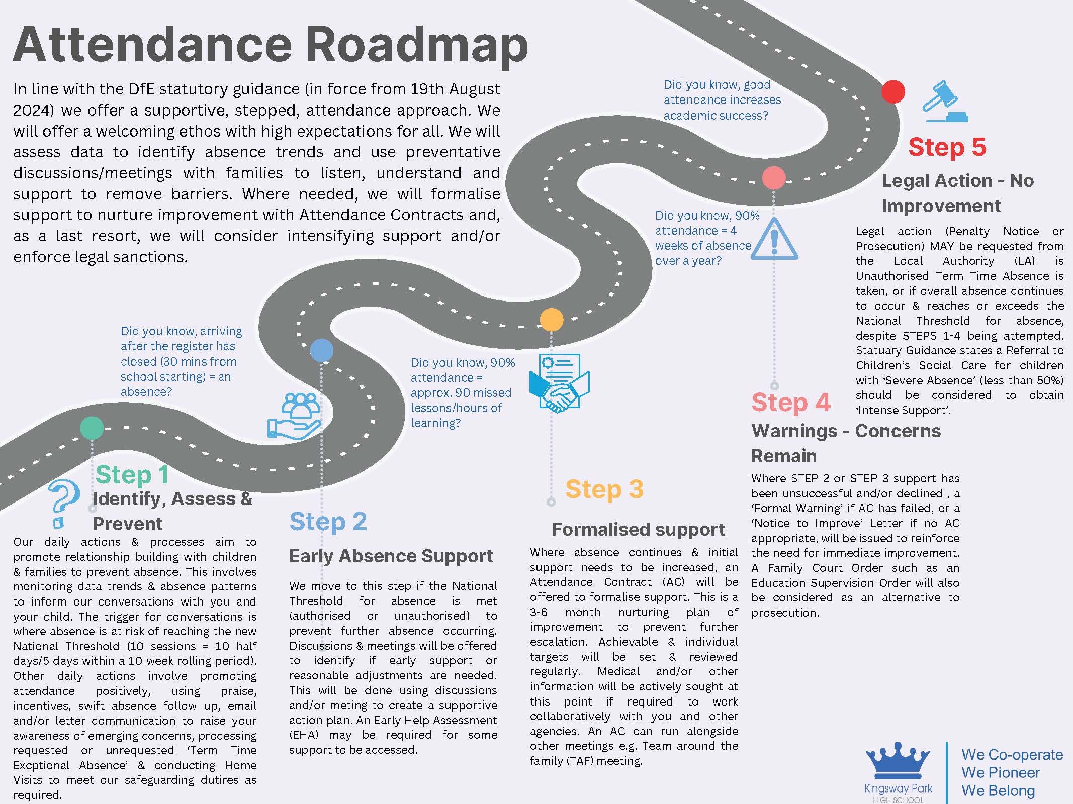 Roadmap Timeline Process Infographic Graph