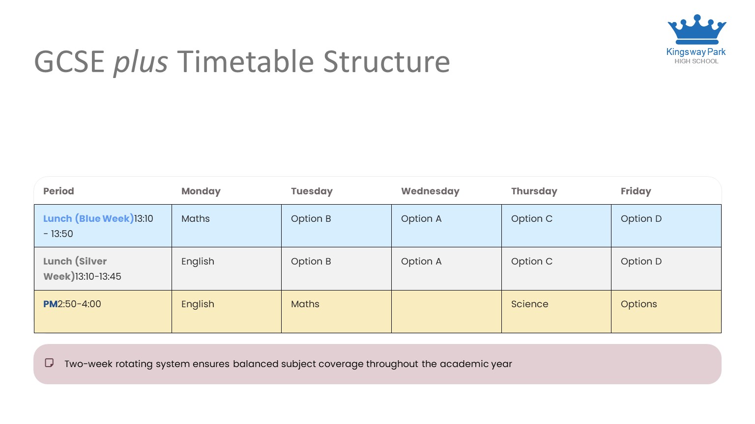 GCSE Timetable Structure