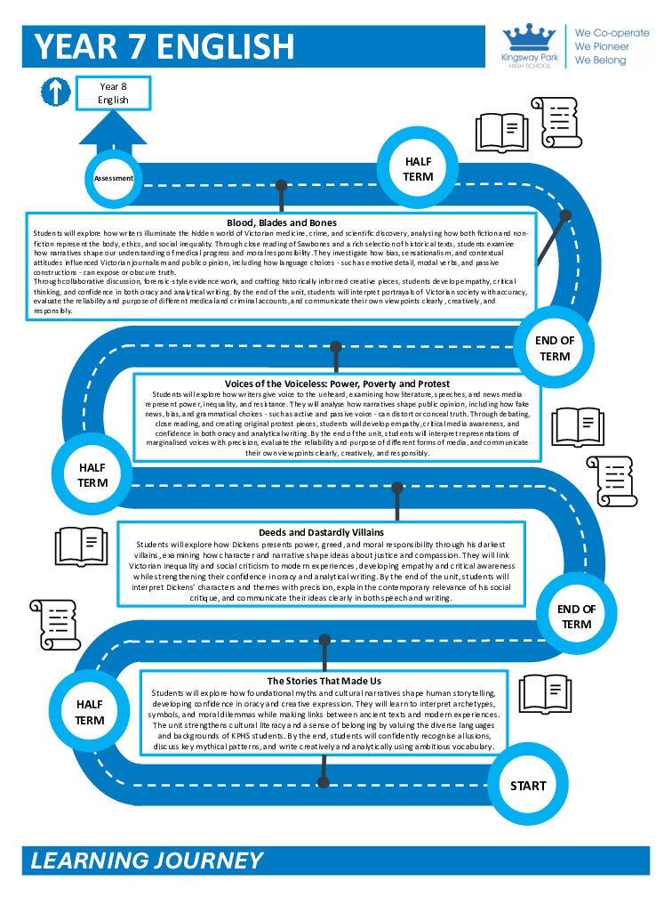KPHS English Learning Journeys